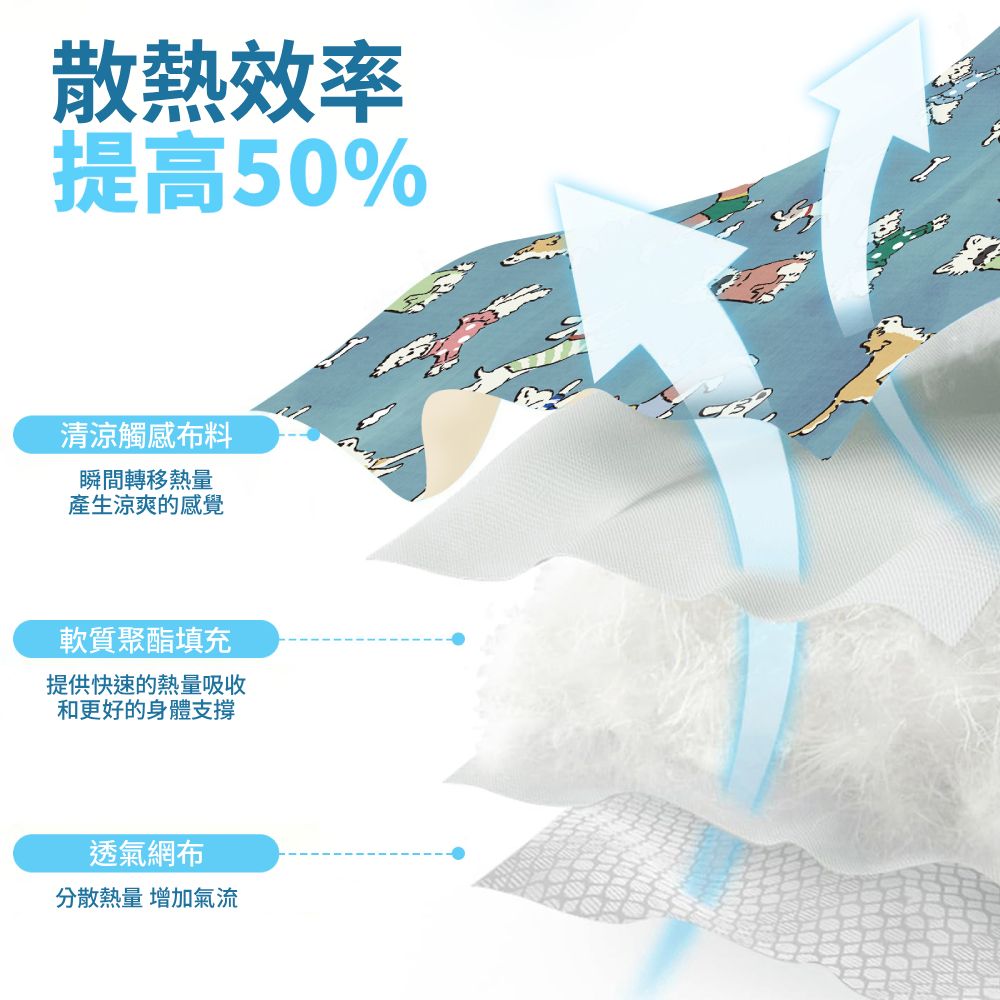 Parkmat 防暑冰絲墊