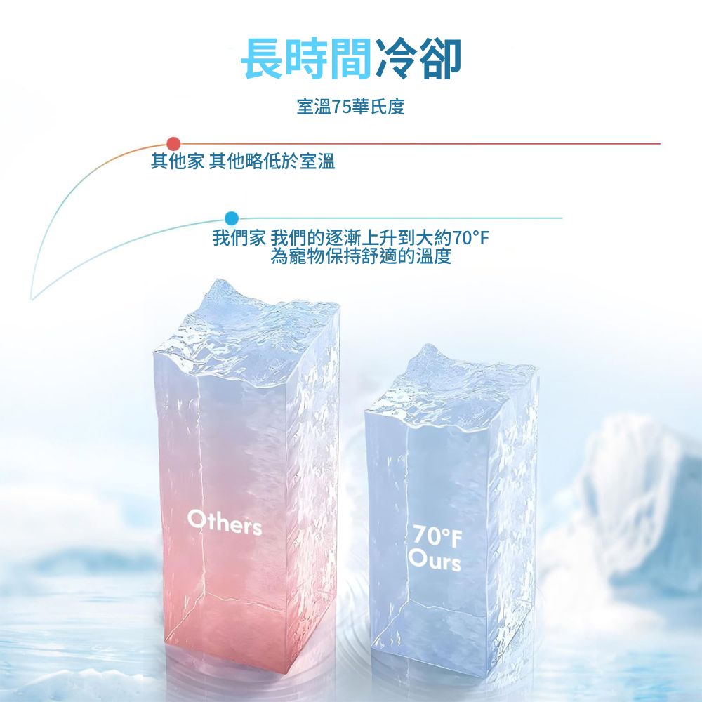 Parkmat 防暑冰絲墊