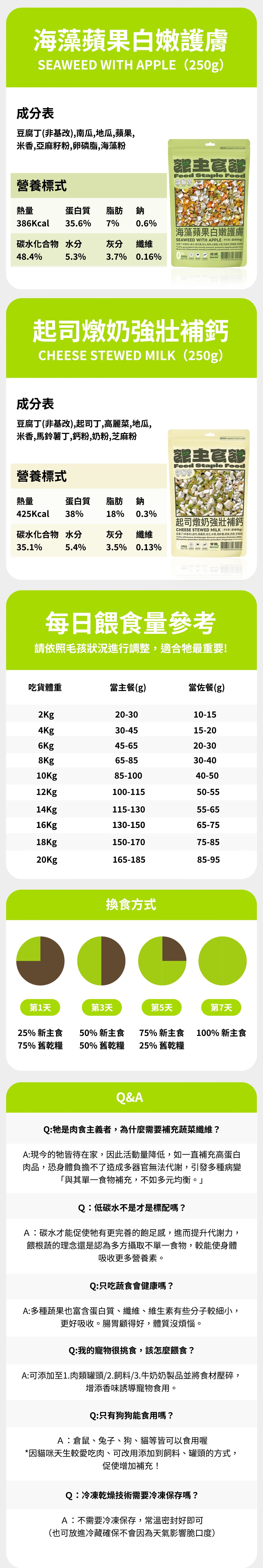 餵根蔬Vegansu